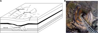 Numerical Modeling on Blasting Stress Wave in Interbedding Rheological Rockmass for the Stability of the Main Shaft of Mine